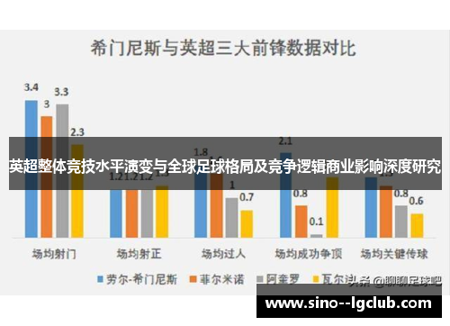 英超整体竞技水平演变与全球足球格局及竞争逻辑商业影响深度研究 英超整体竞技水平演变与全球足球格局及竞争逻辑商业影响深度研究