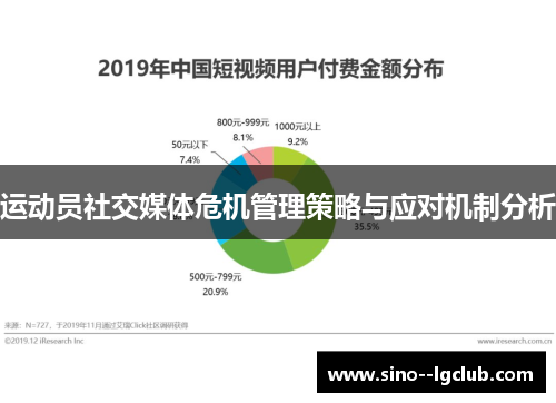 运动员社交媒体危机管理策略与应对机制分析 运动员社交媒体危机管理策略与应对机制分析